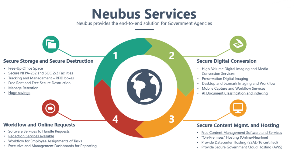 Neubus Services
